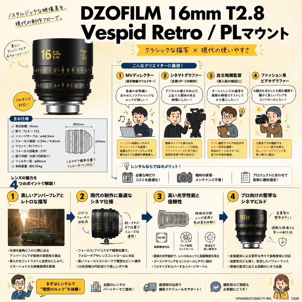 DZOFILM 16mm T2.8 Vespid Retro / PLマウント おもな対象のお客様