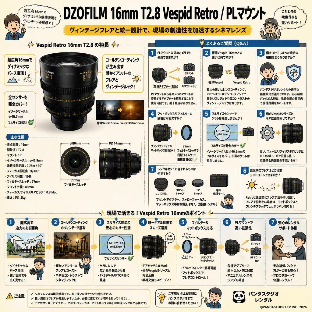 DZOFILM 16mm T2.8 Vespid Retro / PLマウント FAQ（よくある質問と答え）