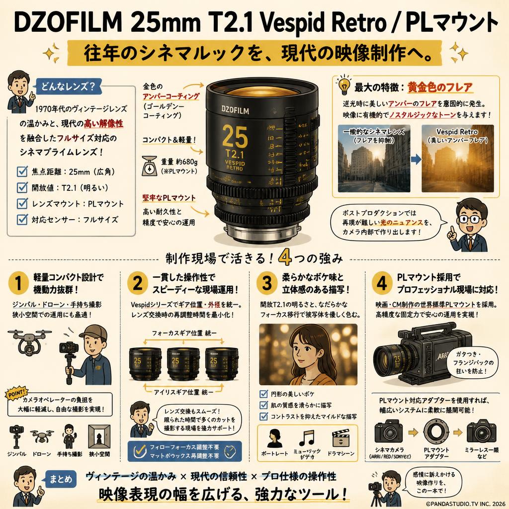 DZOFILM 25mm T2.1 Vespid Retro / PLマウント 概要