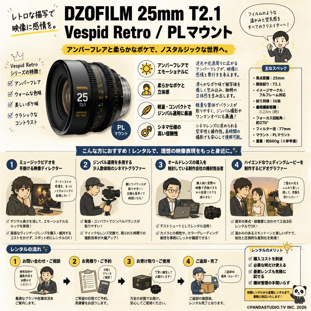 DZOFILM 25mm T2.1 Vespid Retro / PLマウント おもな対象のお客様