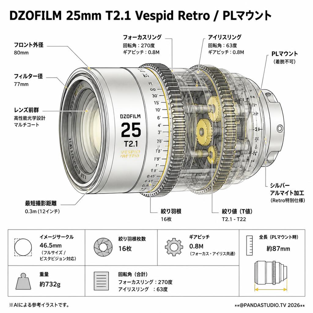 DZOFILM 25mm T2.1 Vespid Retro / PLマウント スペック