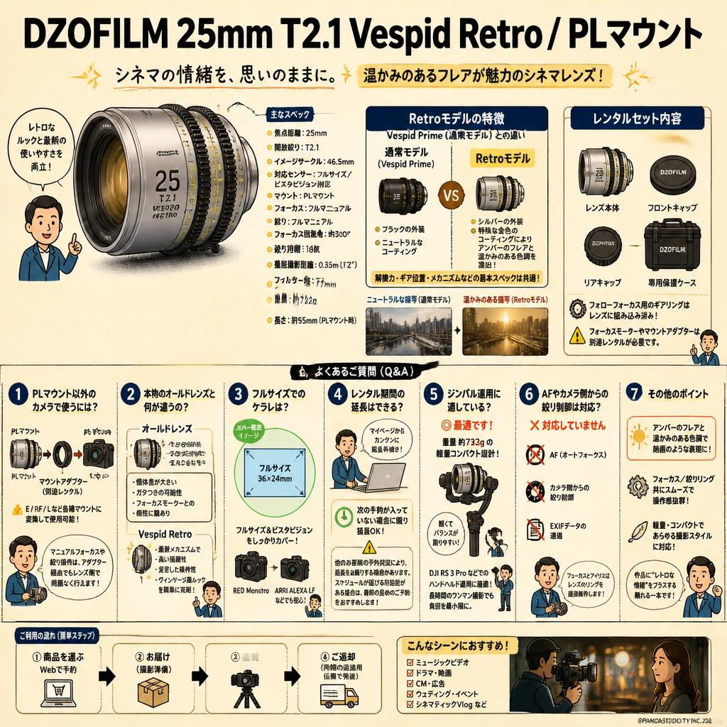 DZOFILM 25mm T2.1 Vespid Retro / PLマウント FAQ（よくある質問と答え）