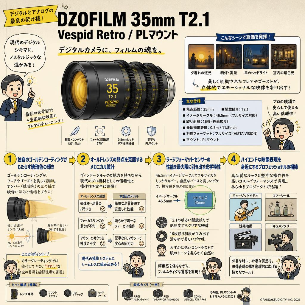DZOFILM 35mm T2.1 Vespid Retro / PLマウント 概要