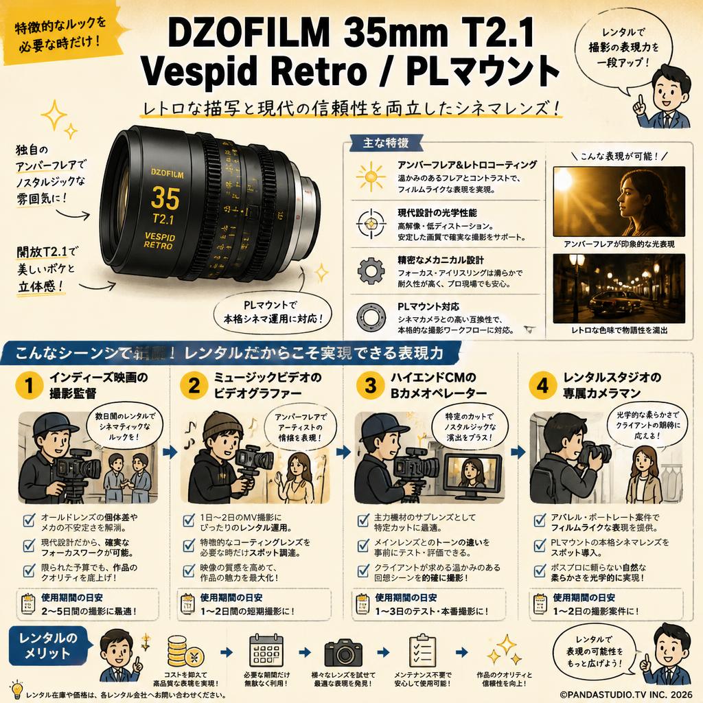 DZOFILM 35mm T2.1 Vespid Retro / PLマウント おもな対象のお客様