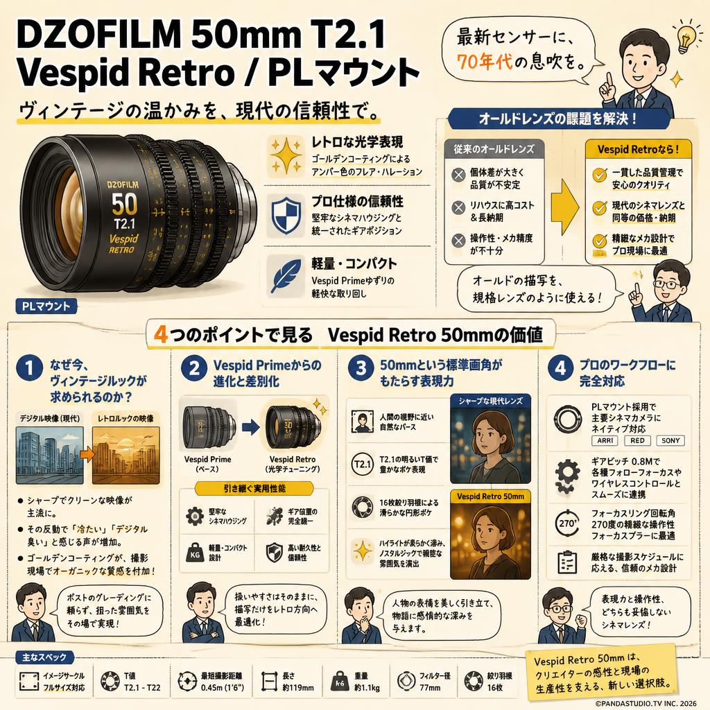 DZOFILM 50mm T2.1 Vespid Retro / PLマウント 概要