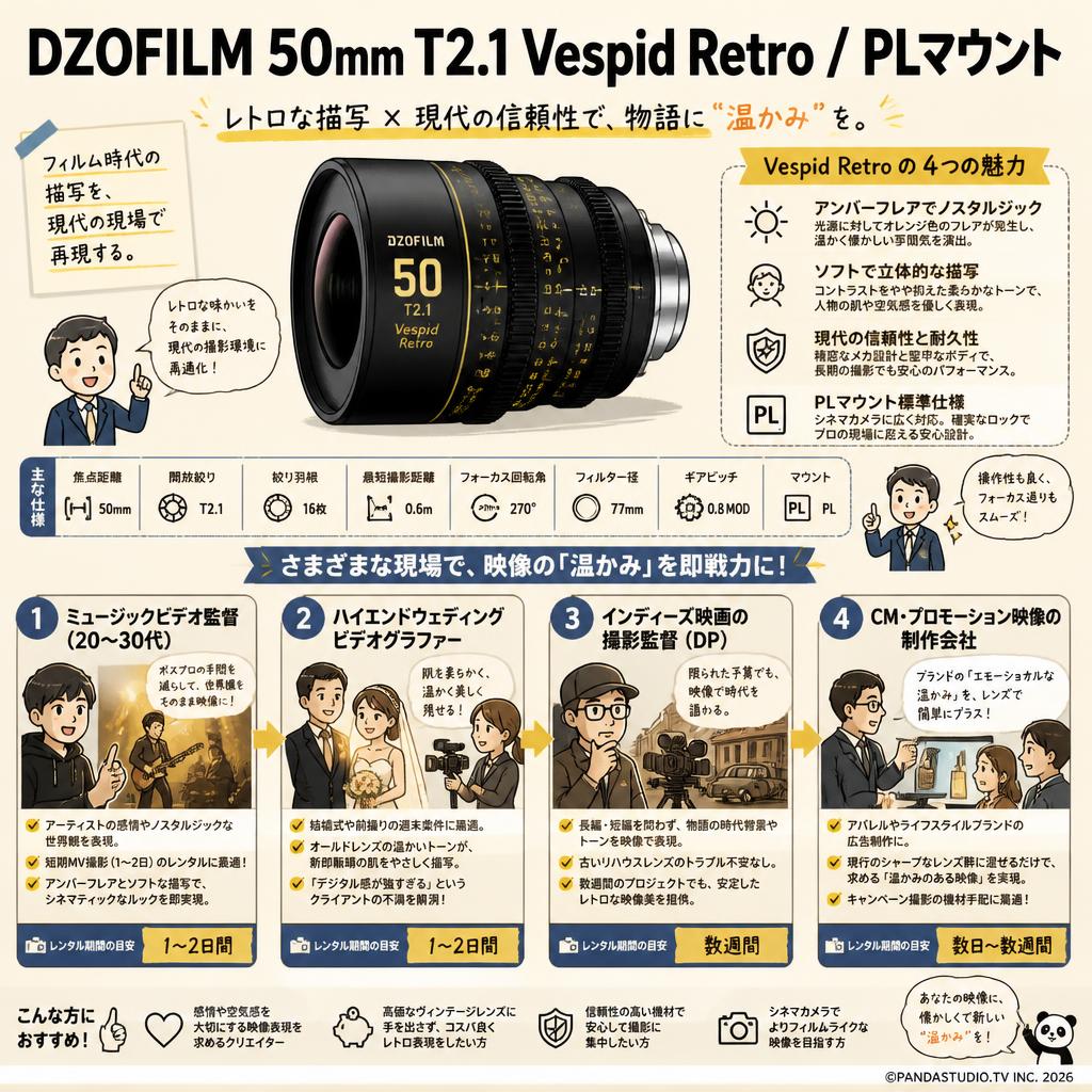 DZOFILM 50mm T2.1 Vespid Retro / PLマウント おもな対象のお客様
