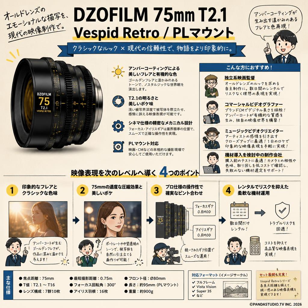 DZOFILM 75mm T2.1 Vespid Retro / PLマウント おもな対象のお客様