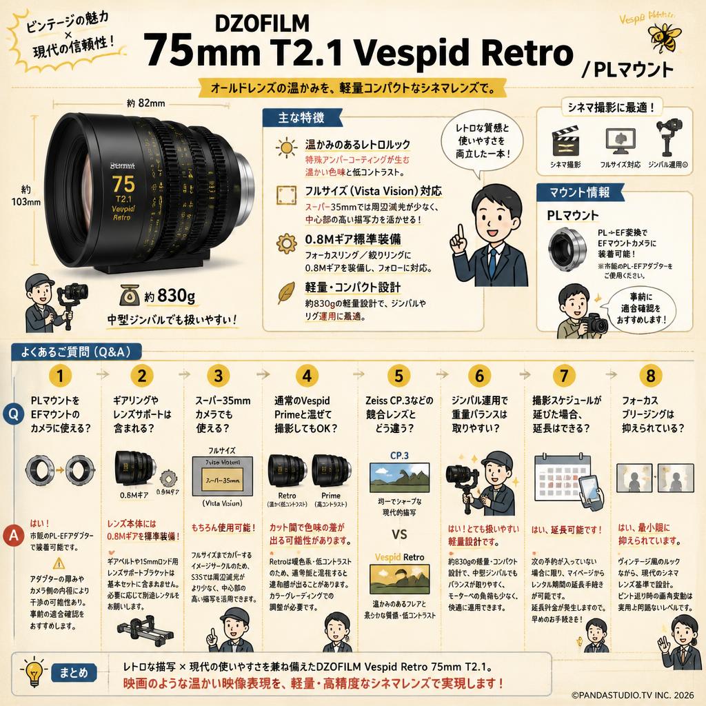 DZOFILM 75mm T2.1 Vespid Retro / PLマウント FAQ（よくある質問と答え）