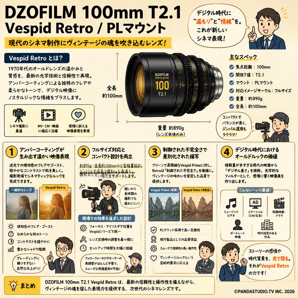 DZOFILM 100mm T2.1 Vespid Retro / PLマウント 概要