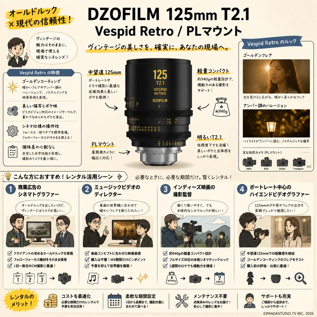 DZOFILM 125mm T2.1 Vespid Retro / PLマウント おもな対象のお客様