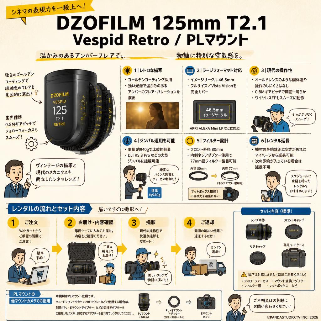 DZOFILM 125mm T2.1 Vespid Retro / PLマウント FAQ（よくある質問と答え）