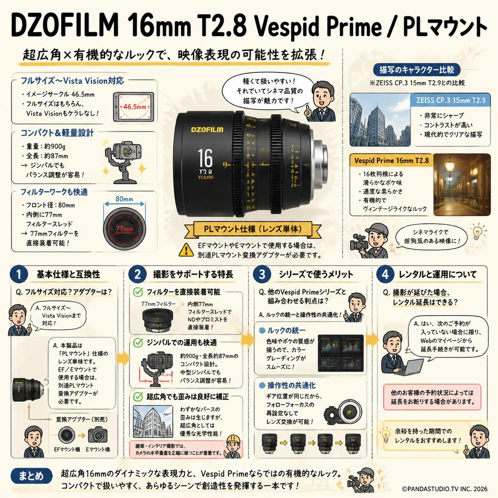 DZOFILM 16mm T2.8 Vespid Prime / PLマウント FAQ（よくある質問と答え）