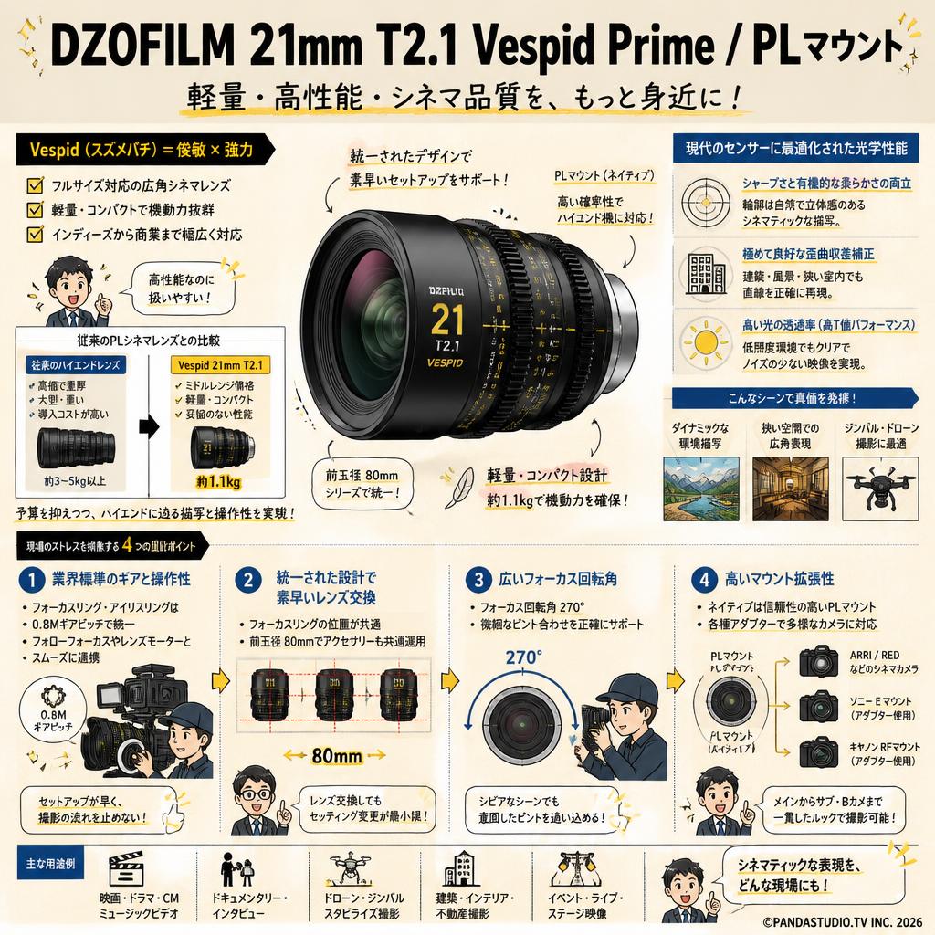 DZOFILM 21mm T2.1 Vespid Prime / PLマウント 概要