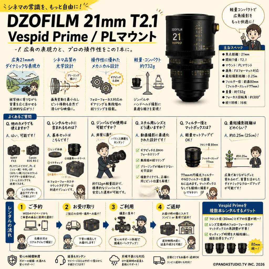 DZOFILM 21mm T2.1 Vespid Prime / PLマウント FAQ（よくある質問と答え）