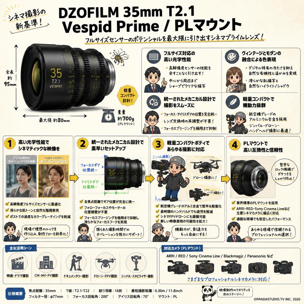 DZOFILM 35mm T2.1 Vespid Prime / PLマウント 概要