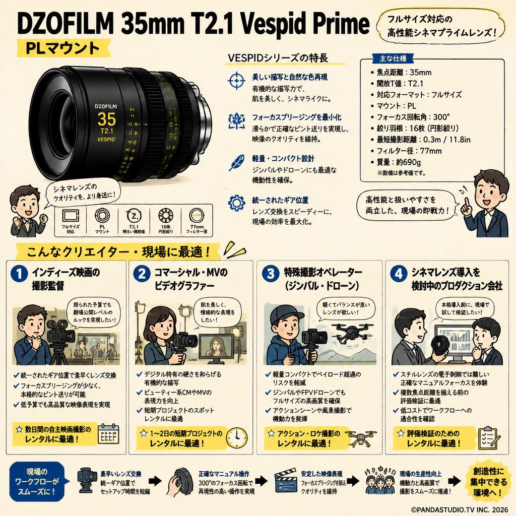 DZOFILM 35mm T2.1 Vespid Prime / PLマウント おもな対象のお客様