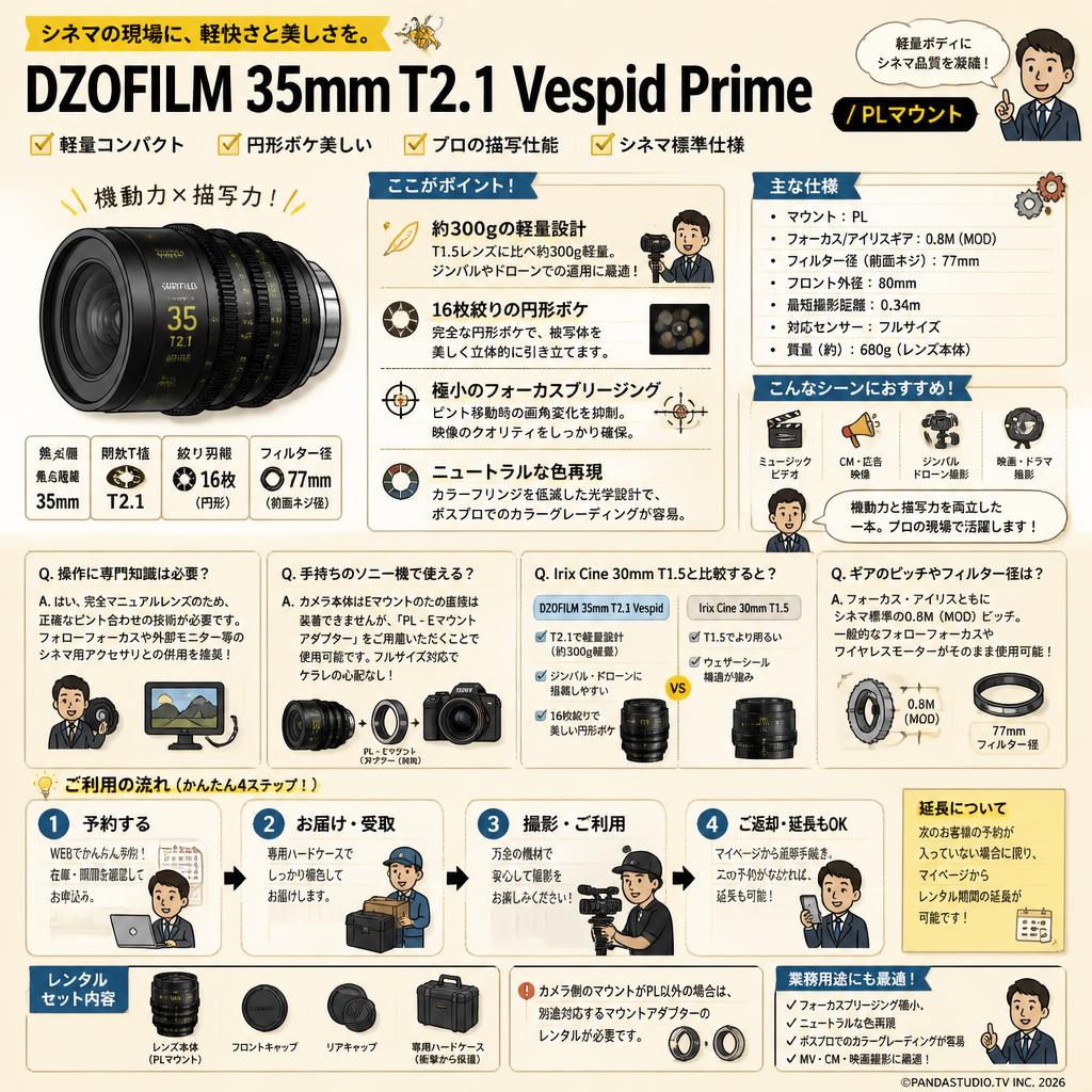 DZOFILM 35mm T2.1 Vespid Prime / PLマウント FAQ（よくある質問と答え）