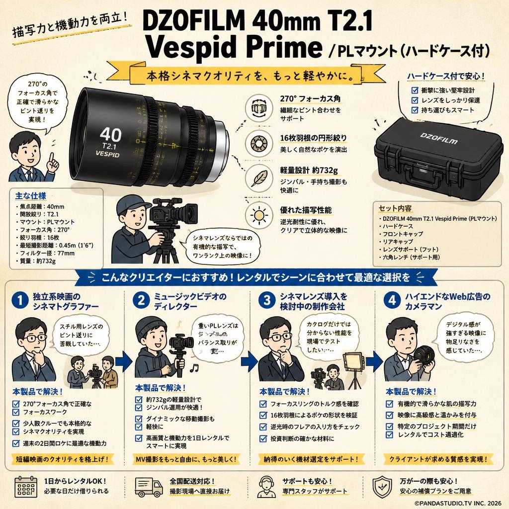 DZOFILM 40mm T2.1 Vespid Prime / PLマウント（ハードケース付） おもな対象のお客様