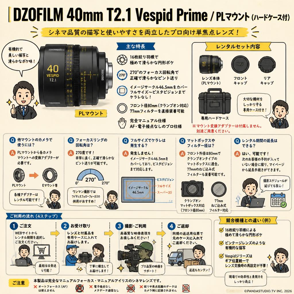 DZOFILM 40mm T2.1 Vespid Prime / PLマウント（ハードケース付） FAQ（よくある質問と答え）