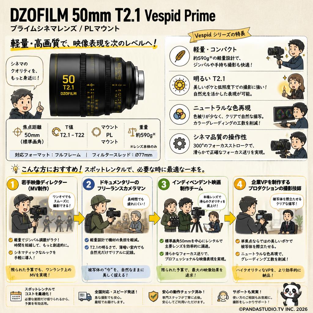 DZOFILM 50mm T2.1 Vespid Prime プライムシネマレンズ / PLマウント おもな対象のお客様