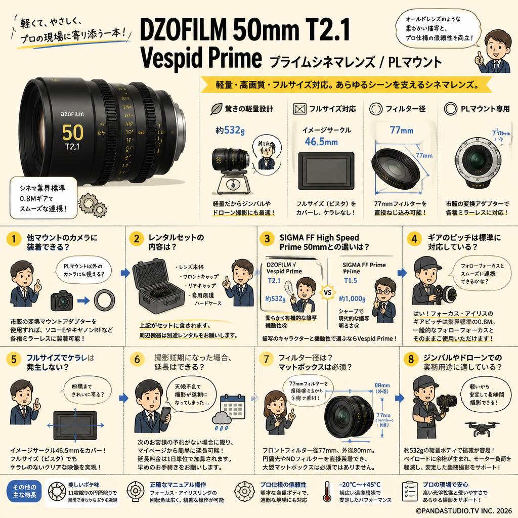 DZOFILM 50mm T2.1 Vespid Prime プライムシネマレンズ / PLマウント FAQ（よくある質問と答え）