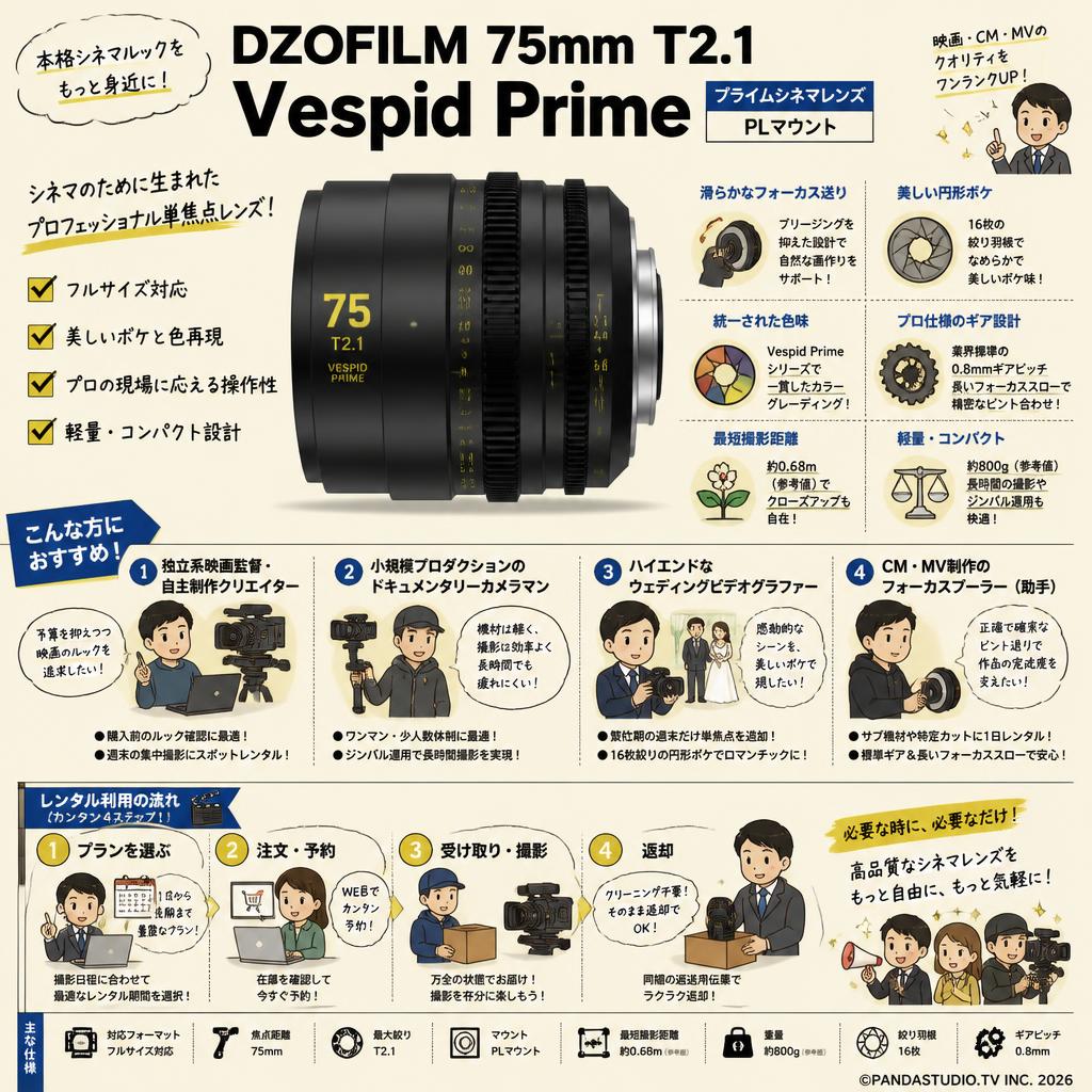 DZOFILM 75mm T2.1 Vespid Prime プライムシネマレンズ /  PLマウント おもな対象のお客様