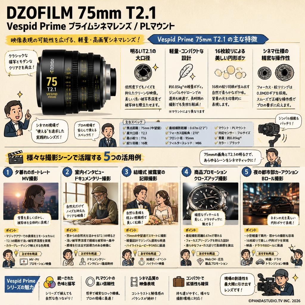 DZOFILM 75mm T2.1 Vespid Prime プライムシネマレンズ /  PLマウント 用途