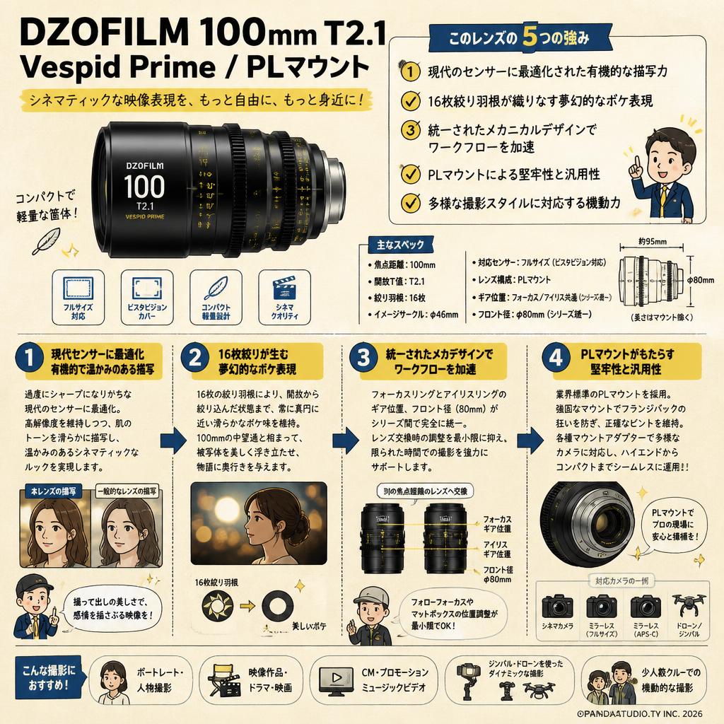 DZOFILM 100mm T2.1 Vespid Prime / PLマウント 概要