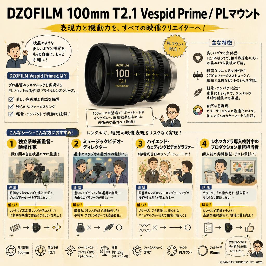 DZOFILM 100mm T2.1 Vespid Prime / PLマウント おもな対象のお客様