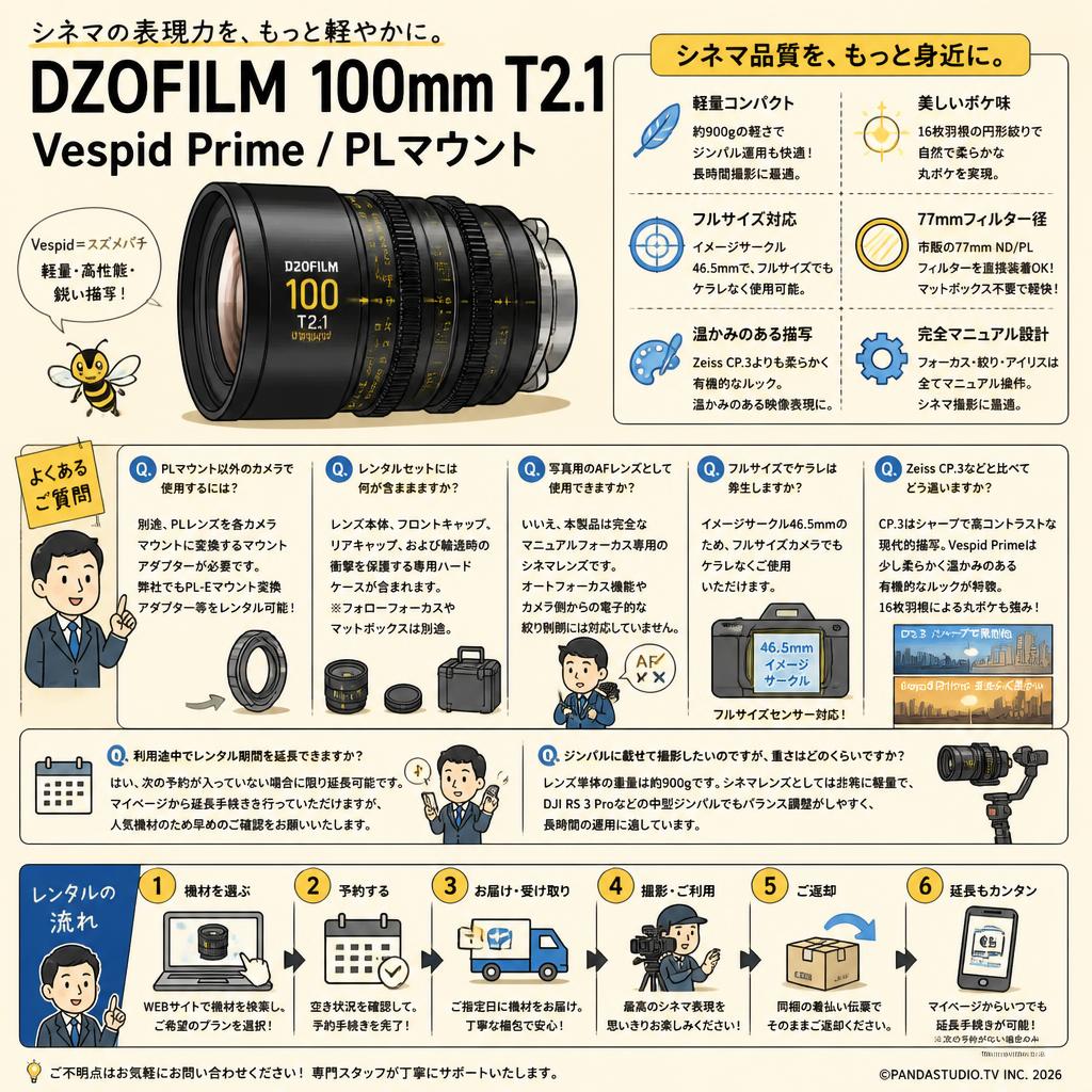 DZOFILM 100mm T2.1 Vespid Prime / PLマウント FAQ（よくある質問と答え）