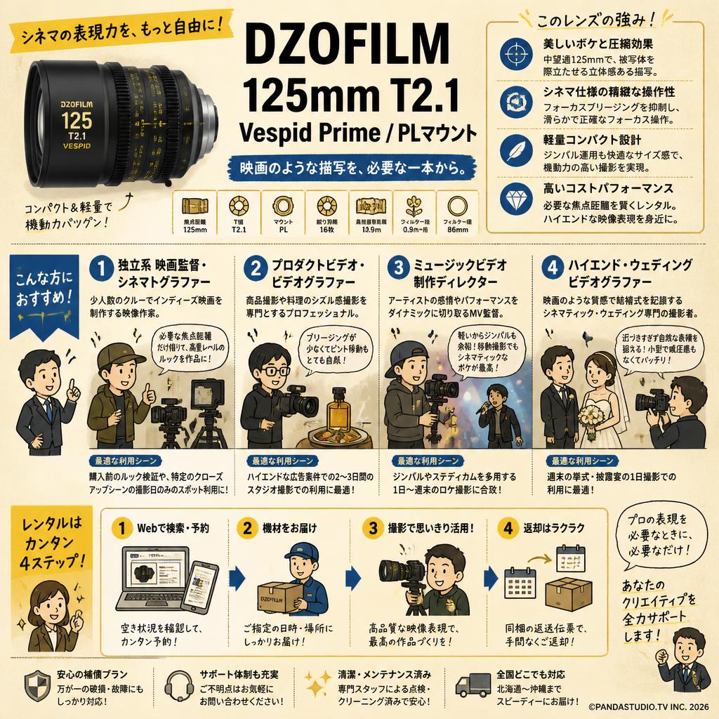 DZOFILM 125mm T2.1 Vespid Prime / PLマウント おもな対象のお客様
