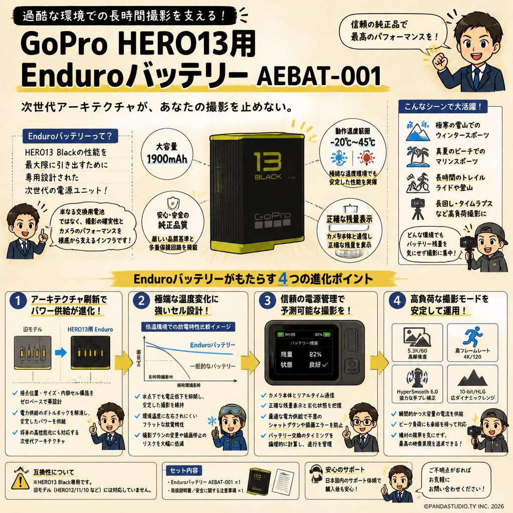 GoPro HERO13用 EnduroバッテリーAEBAT-001 概要