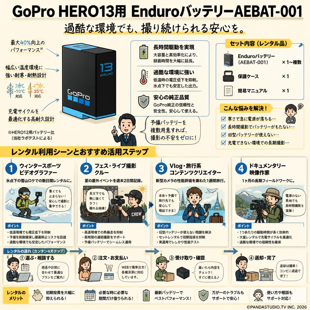 GoPro HERO13用 EnduroバッテリーAEBAT-001 おもな対象のお客様