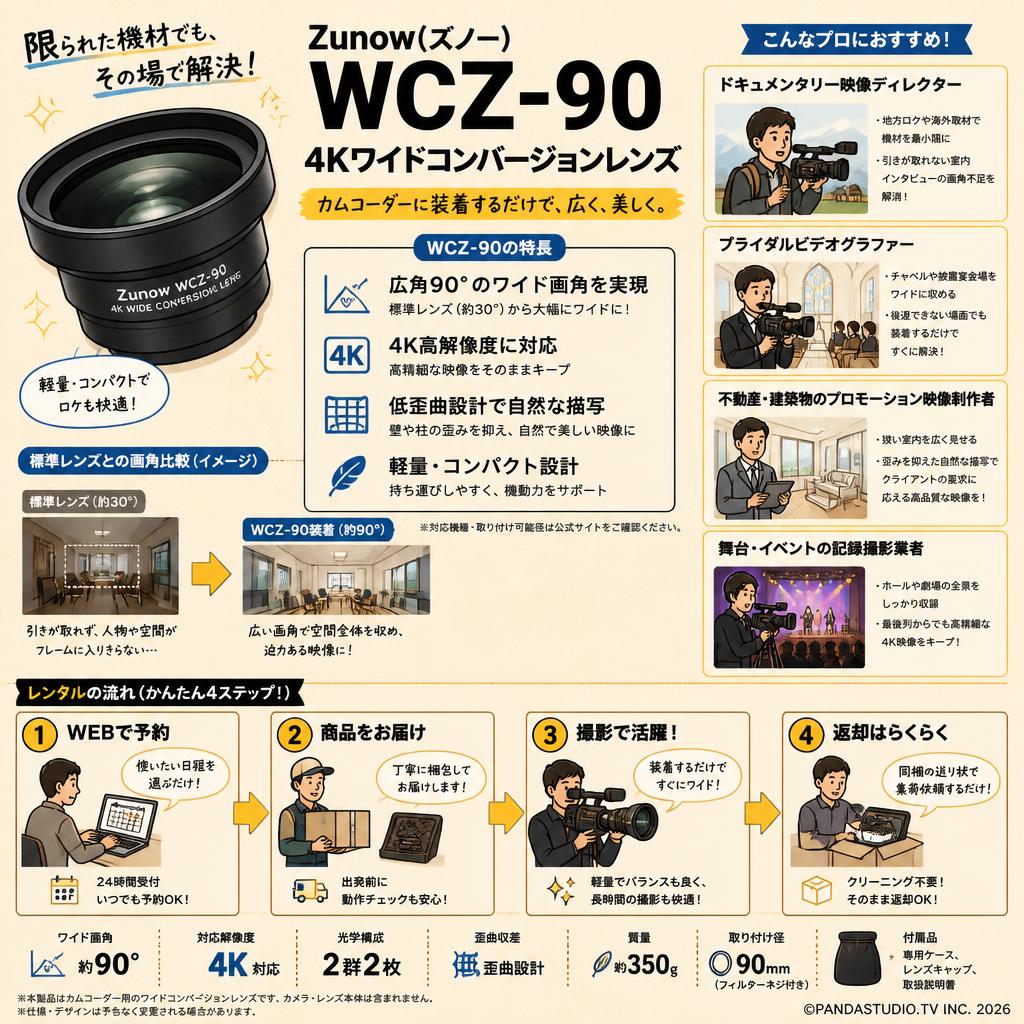 Zunow(ズノ―) WCZ－90 4Kワイドコンバージョンレンズ おもな対象のお客様