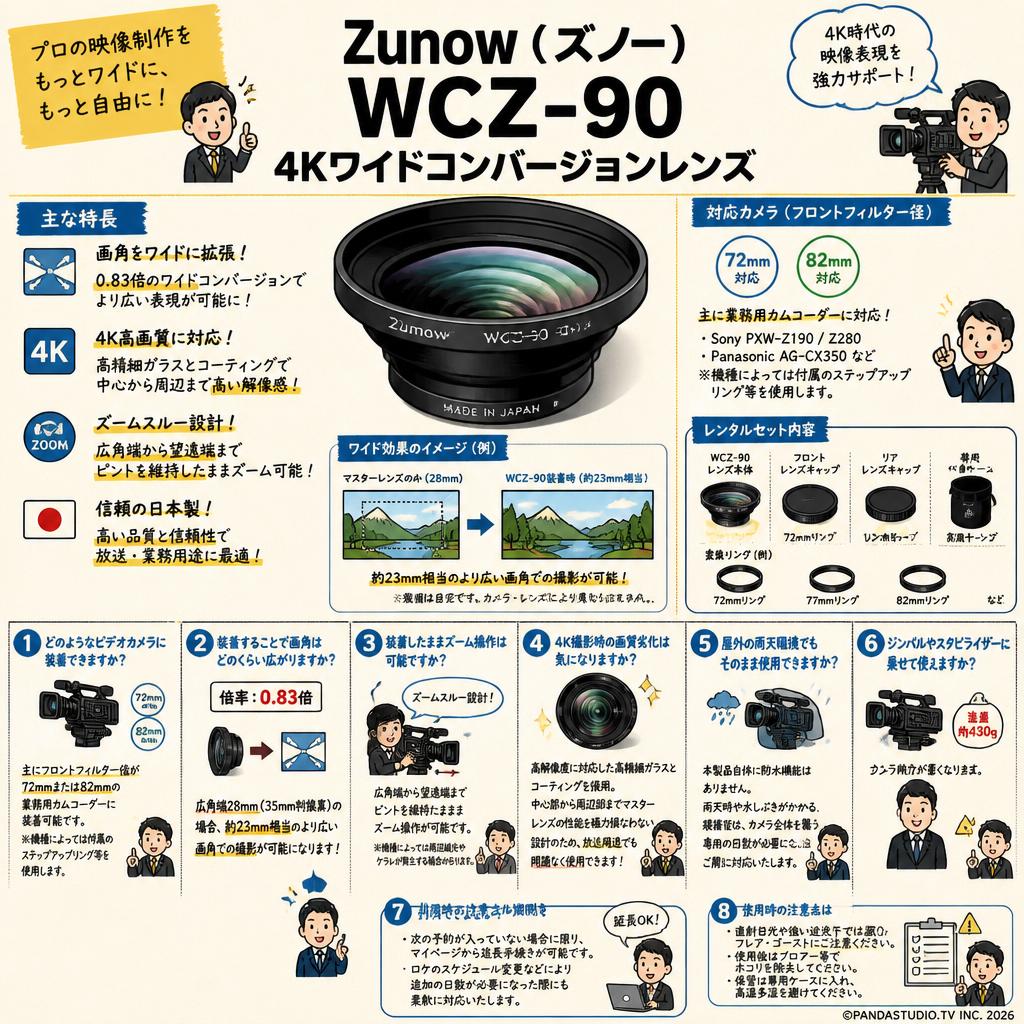Zunow(ズノ―) WCZ－90 4Kワイドコンバージョンレンズ FAQ（よくある質問と答え）