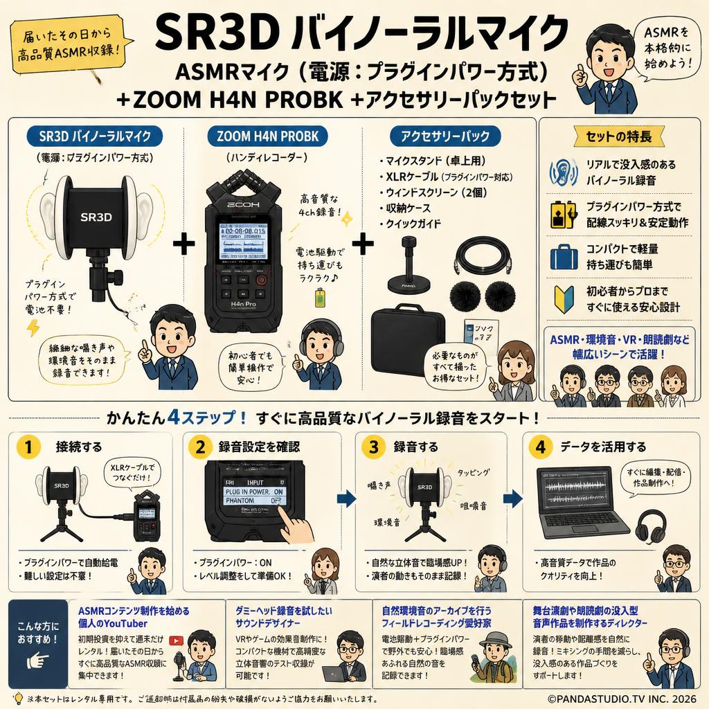 SR3D バイノーラルマイク ASMRマイク（電源：プラグインパワー方式）+ZOOM H4N PROBK +アクセサリーパックセット おもな対象のお客様
