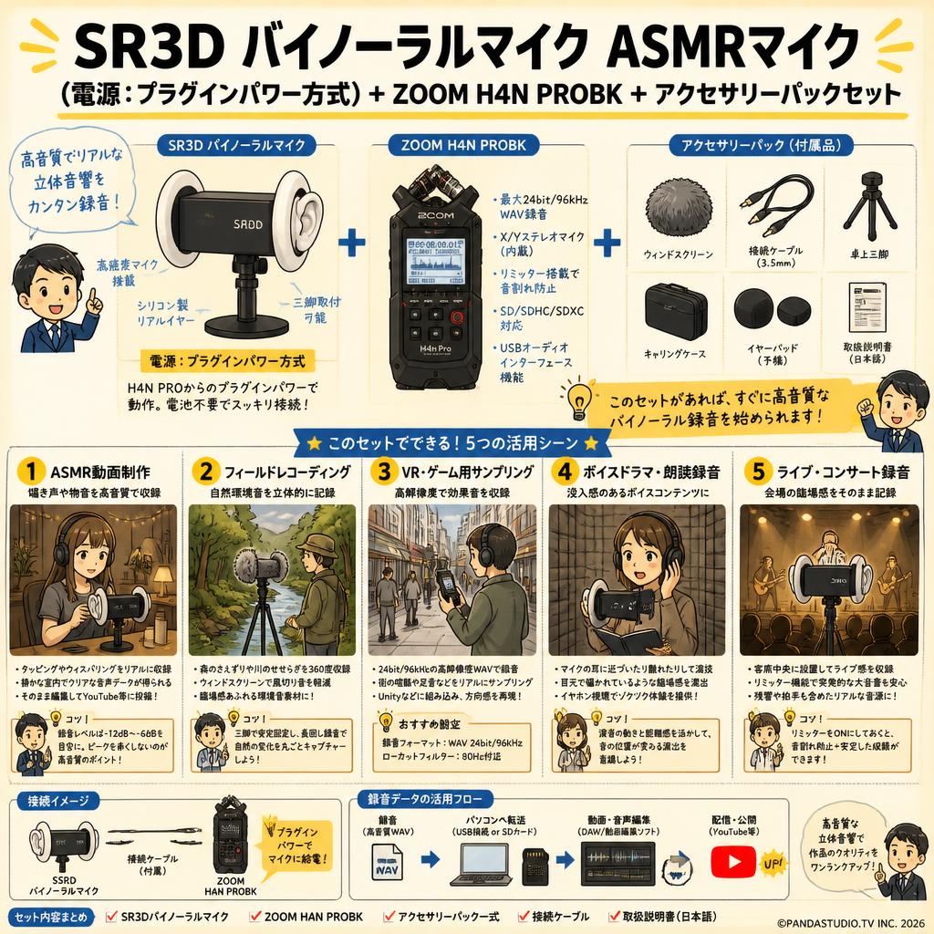 SR3D バイノーラルマイク ASMRマイク（電源：プラグインパワー方式）+ZOOM H4N PROBK +アクセサリーパックセット 用途