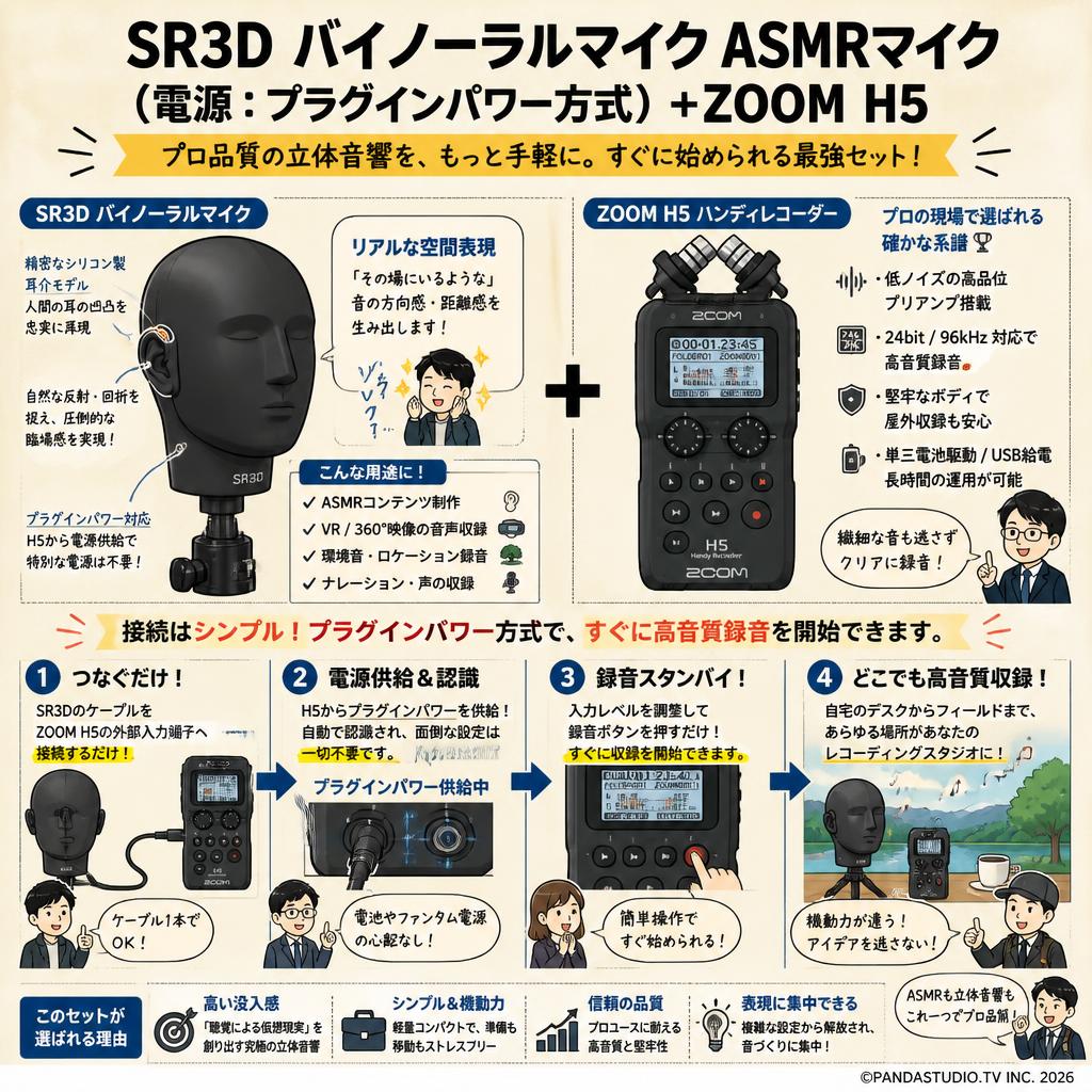 SR3D バイノーラルマイク ASMRマイク（電源：プラグインパワー方式）+ZOOM H5 概要