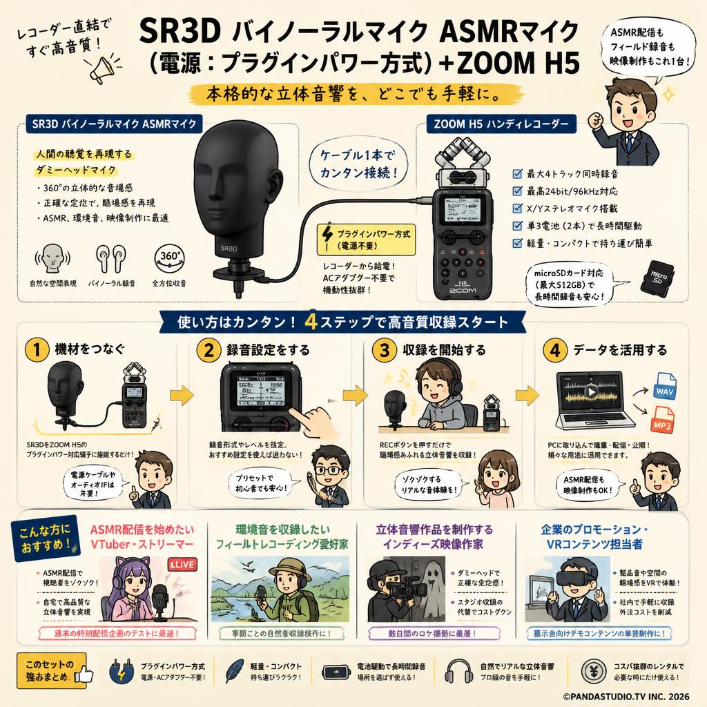 SR3D バイノーラルマイク ASMRマイク（電源：プラグインパワー方式）+ZOOM H5 おもな対象のお客様