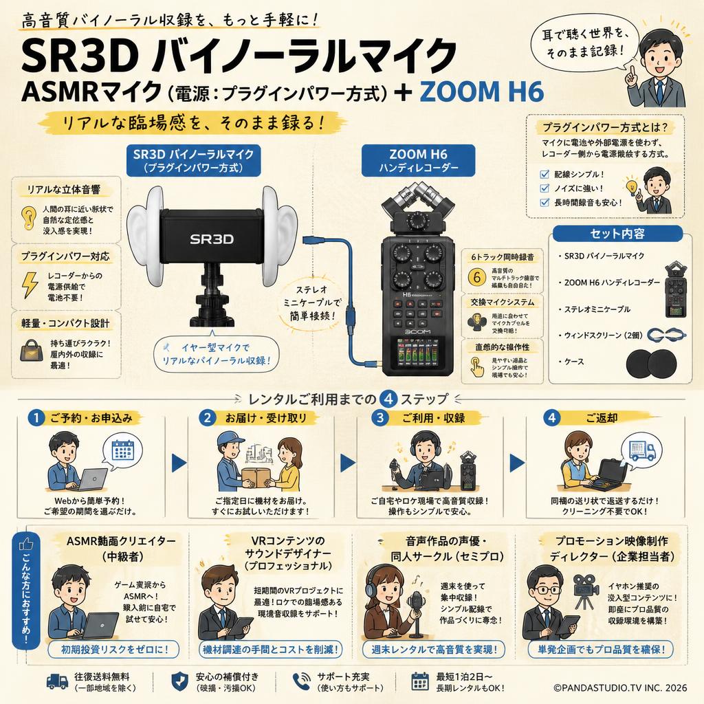 SR3D バイノーラルマイク ASMRマイク（電源：プラグインパワー方式）+ZOOM H6 おもな対象のお客様