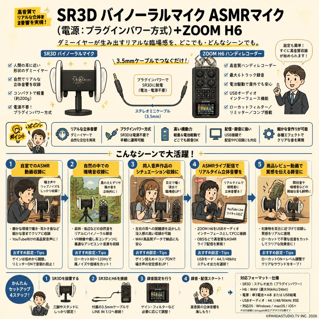 SR3D バイノーラルマイク ASMRマイク（電源：プラグインパワー方式）+ZOOM H6 用途