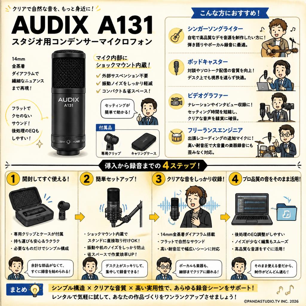 AUDIX  A131　スタジオ用コンデンサーマイクロフォン おもな対象のお客様