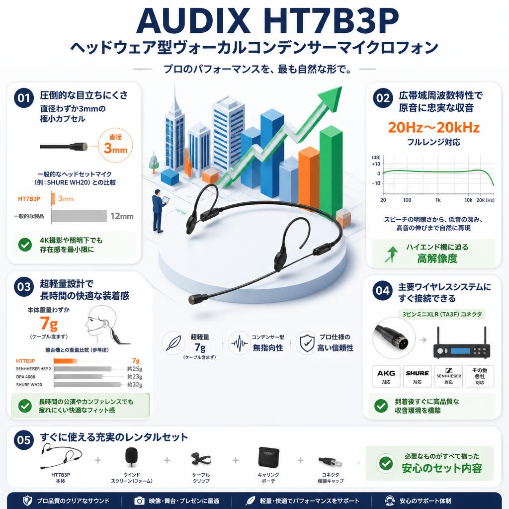AUDIX HT7B3P　ヘッドウェア型ヴォーカルコンデンサーマイクロフォン セールスポイント