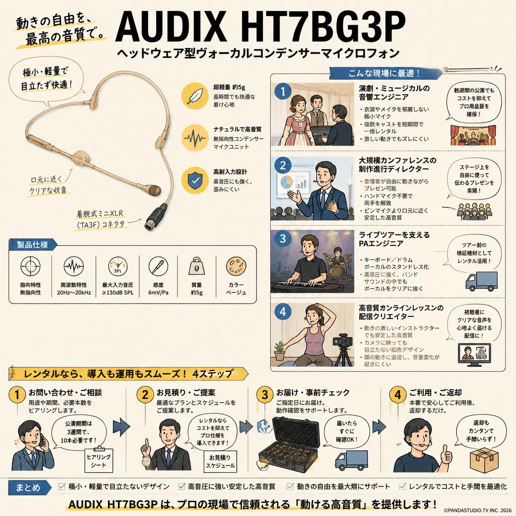 AUDIX  HT7BG3P　ヘッドウェア型ヴォーカルコンデンサーマイクロフォン おもな対象のお客様