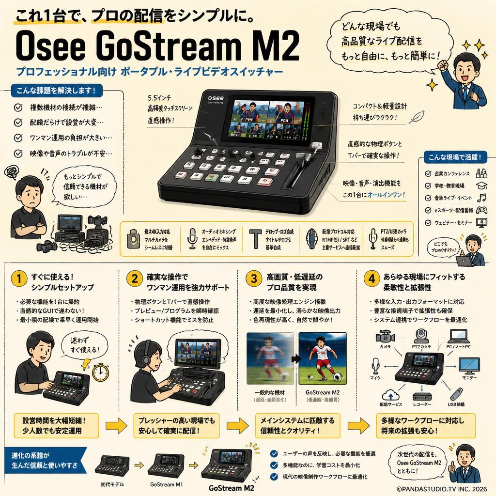 Osee GoStream M2 概要