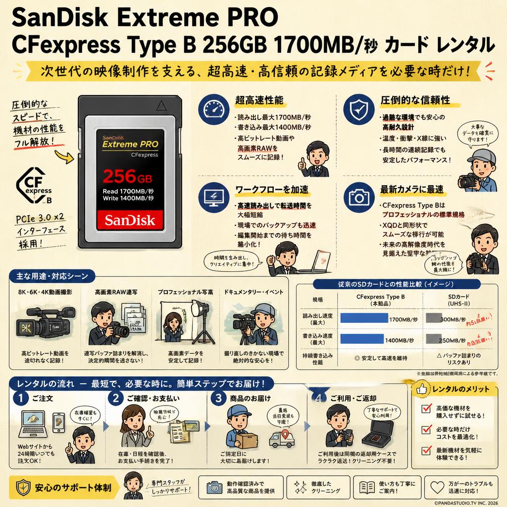 SanDisk Extreme PRO CFexpress Type B 256GB 1700MB/秒 カード レンタル 概要