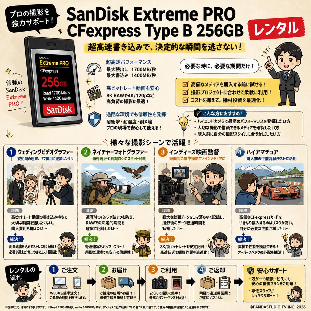 SanDisk Extreme PRO CFexpress Type B 256GB 1700MB/秒 カード レンタル おもな対象のお客様