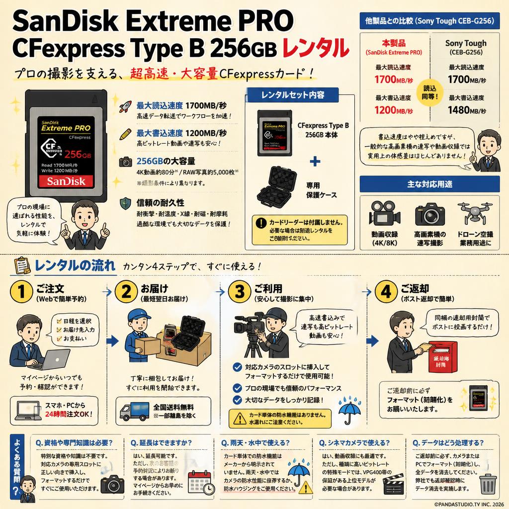 SanDisk Extreme PRO CFexpress Type B 256GB 1700MB/秒 カード レンタル FAQ（よくある質問と答え）