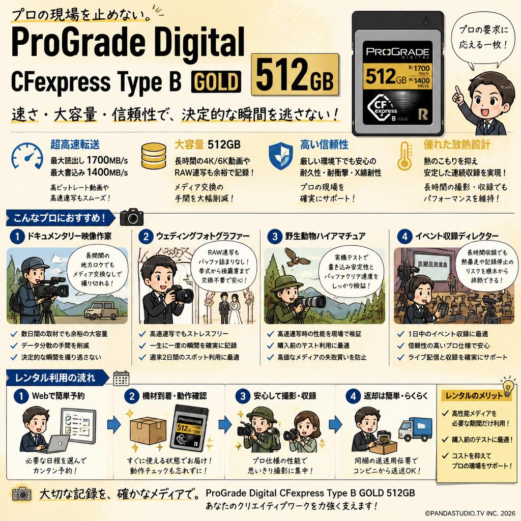 ProGrade Digital CFexpress Type B GOLD 512GB メモリーカード おもな対象のお客様