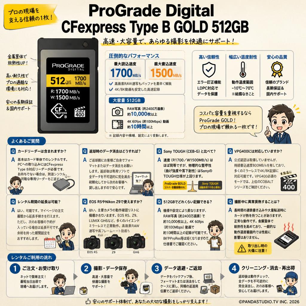 ProGrade Digital CFexpress Type B GOLD 512GB メモリーカード FAQ（よくある質問と答え）